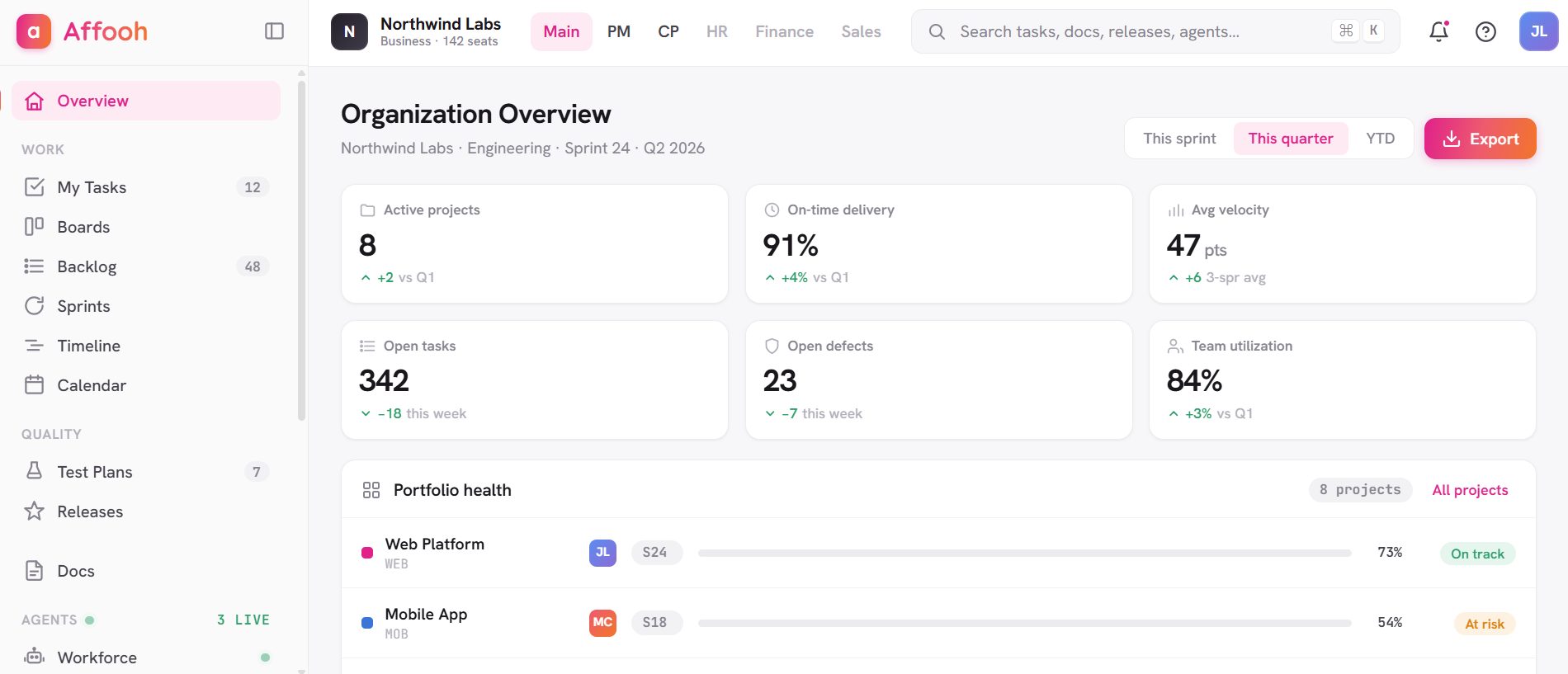 The Affooh Organization Overview dashboard, showing active projects, on-time delivery, velocity and team utilisation alongside a portfolio health list.