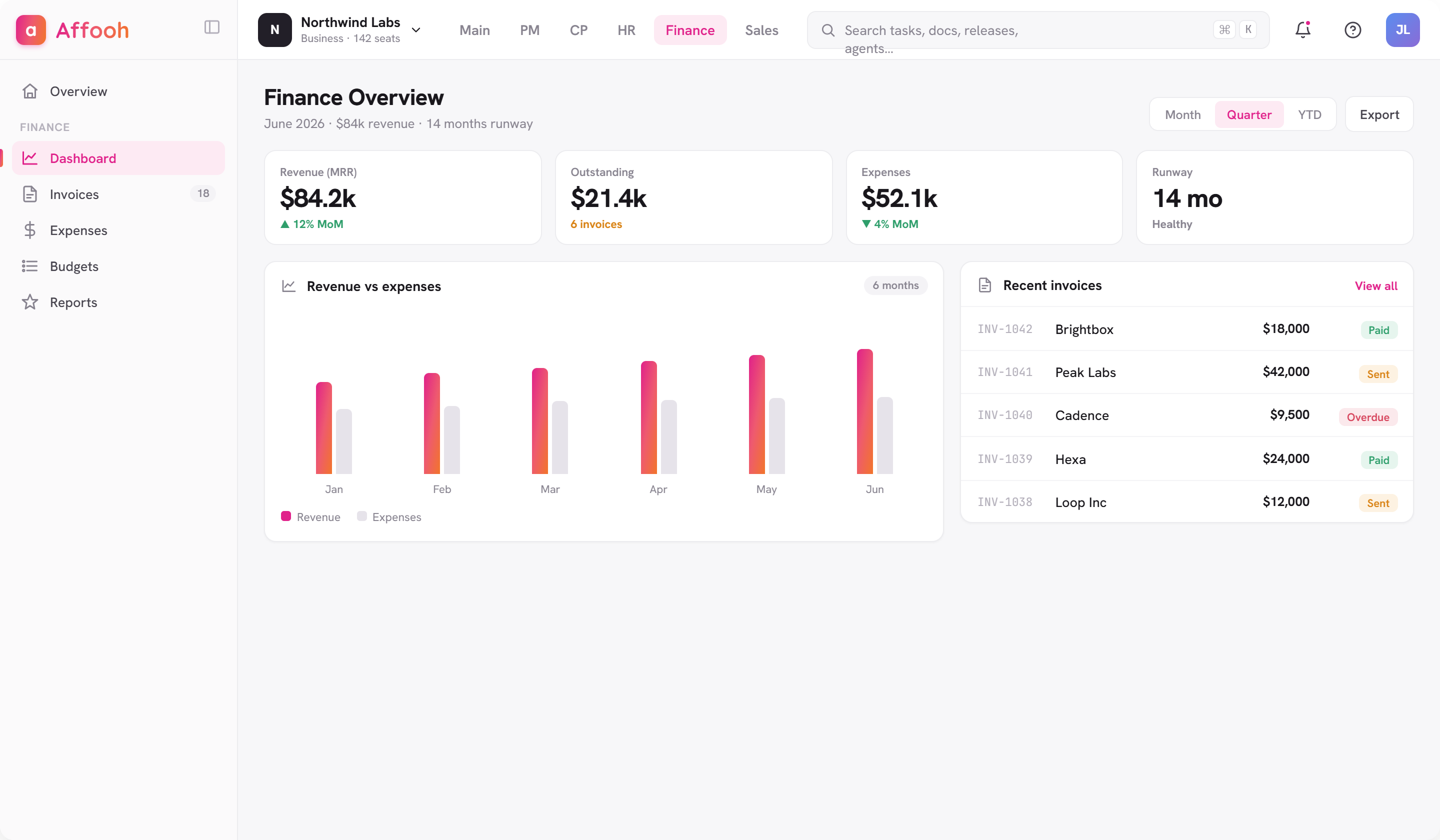 Affooh finance — revenue, expenses and recent invoices