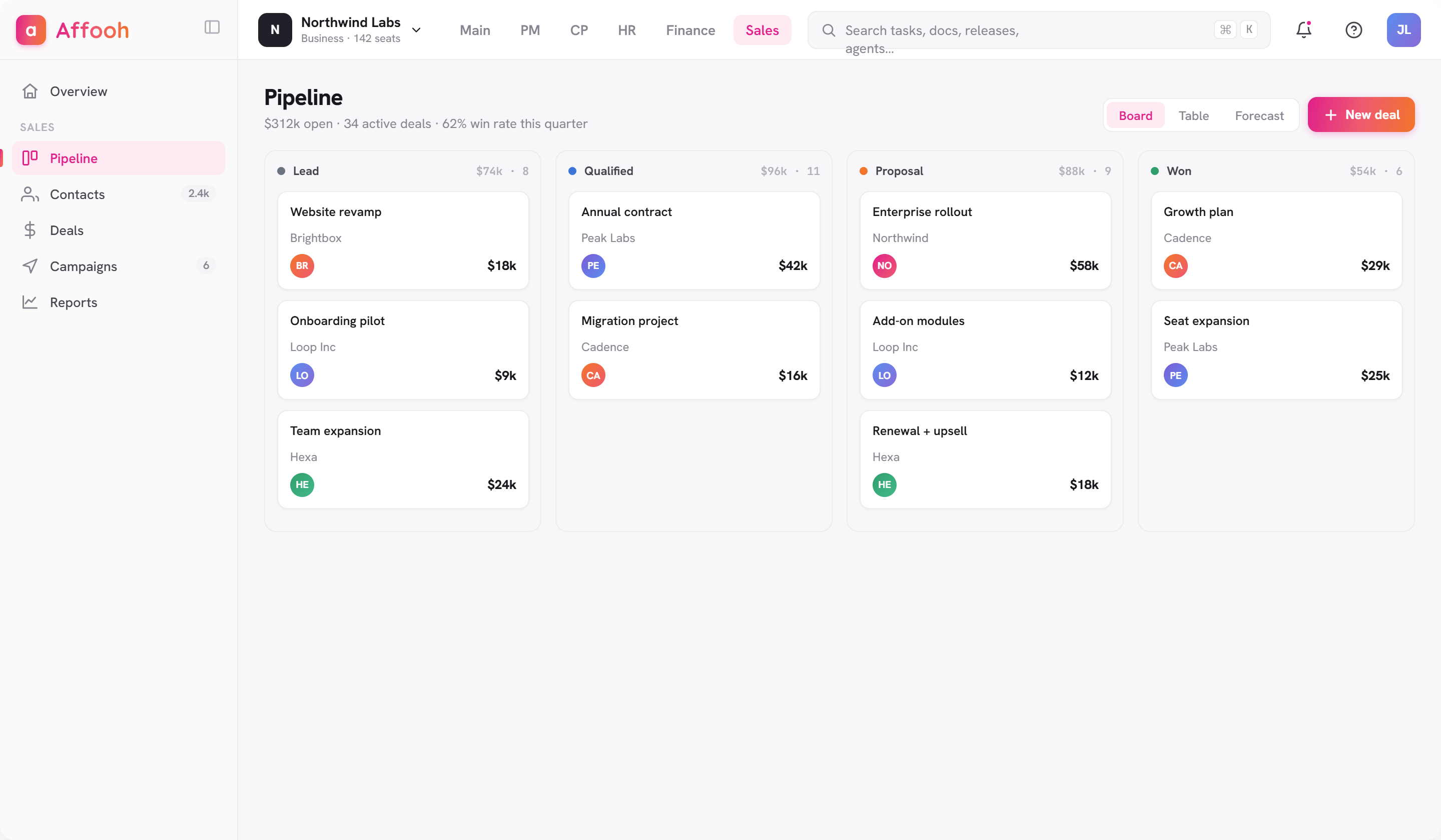 Affooh sales & CRM — deal pipeline across stages